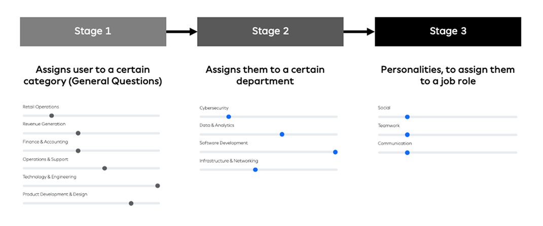 Algorithm Explanation